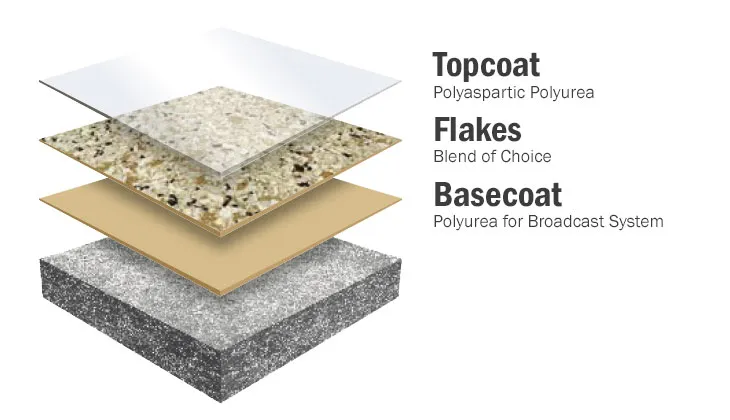 659eafd0d2a349a150b85901 floorcoating chip