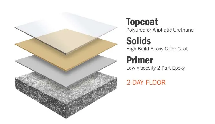 659eafd0db5c99b1238ca956 floorcoating solid