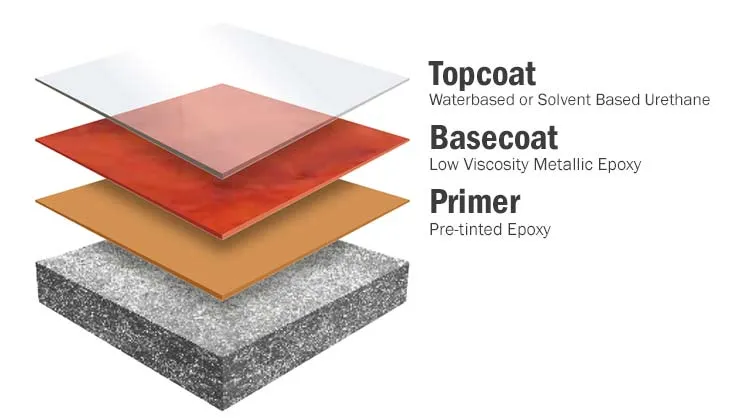 659eafd0e03b033eb810f5ff floorcoating metallic