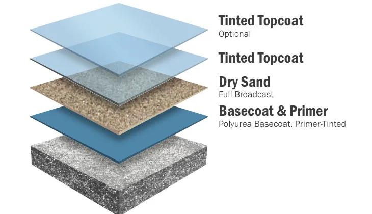 Shop Floor Coating System