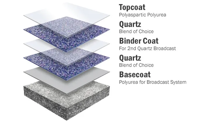 659eafd1dc2225d93e6366f2 floorcoating quartz